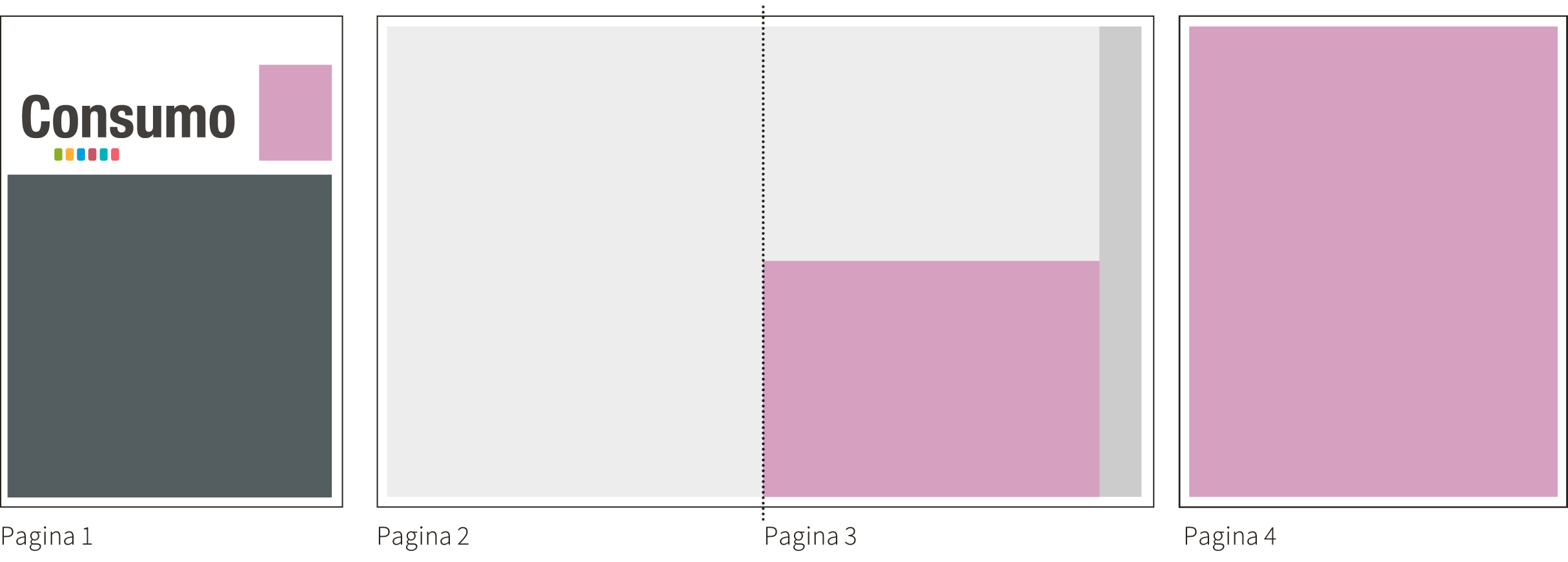 Consumo Mediadaten Publireportage IT