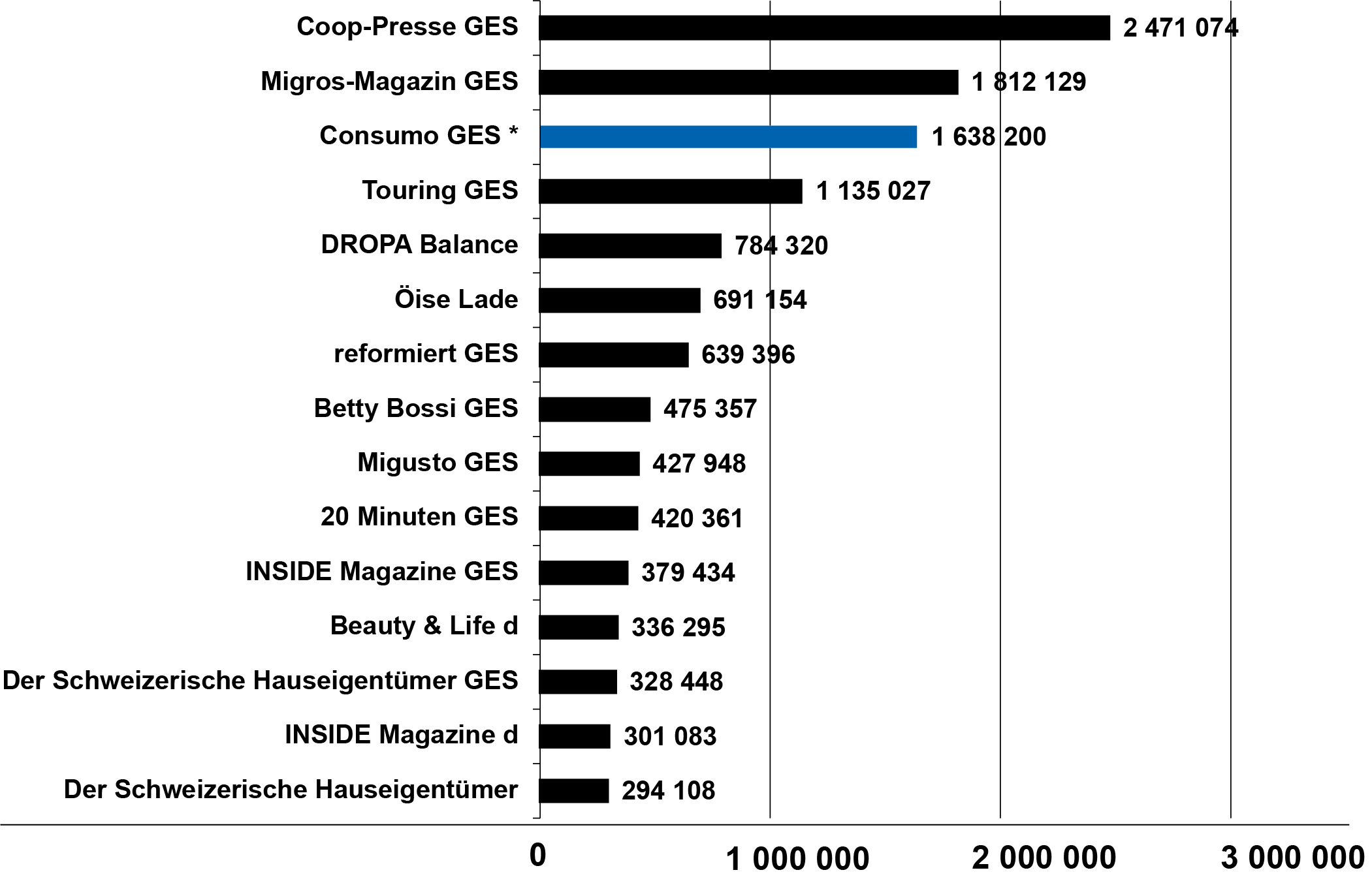 Ranking Tabelle Top Printpublikationen okt 2025 WEB