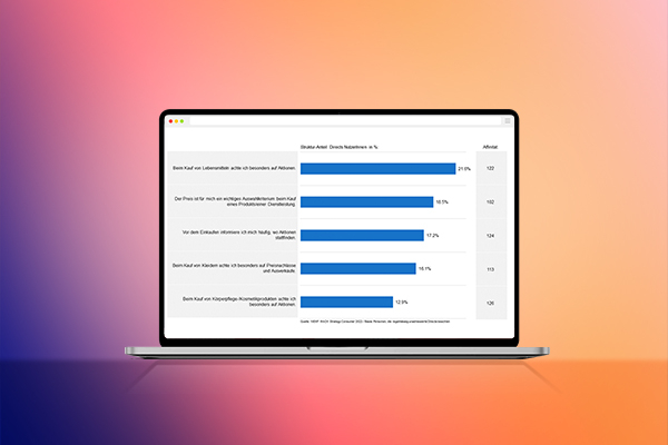 Direct Mail Company News Preissensibilitaet DE/FR/IT